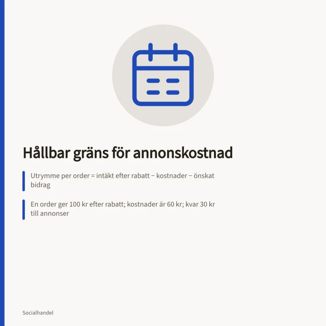 Hållbar gräns för annonskostnad: Utrymme per order = intäkt efter rabatt − kostnader − önskat bidrag; En order ger 100 kr efter rabatt; kostnader är 60 kr; kvar 30 kr till annonser; Annonskostnad får inte överstiga det kalkylerade utrymmet, ej heller lönsamhet. Beräkna en hållbar gräns för annonskostnad