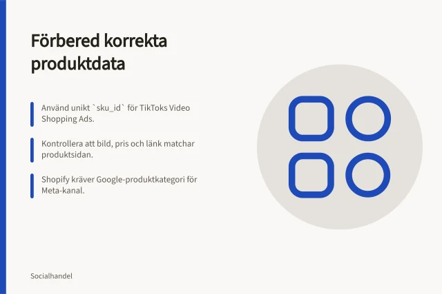Förbered korrekta produktdata: Använd unikt `sku_id` för TikToks Video Shopping Ads.; Kontrollera att bild, pris och länk matchar produktsidan.; Shopify kräver Google-produktkategori för Meta-kanal. Förbered korrekta produktdata