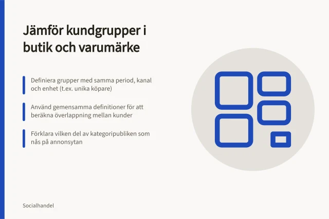 Jämför kundgrupper i butik och varumärke: Definiera grupper med samma period, kanal och enhet (t.ex. unika köpare); Använd gemensamma definitioner för att beräkna överlappning mellan kunder; Förklara vilken del av kategoripubliken som nås på annonsytan. Jämför butikens publik med varumärkets kunder
