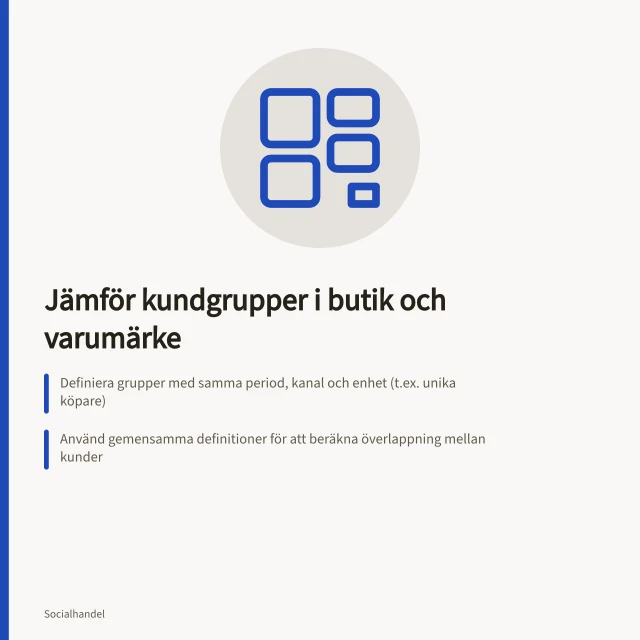 Jämför kundgrupper i butik och varumärke: Definiera grupper med samma period, kanal och enhet (t.ex. unika köpare); Använd gemensamma definitioner för att beräkna överlappning mellan kunder; Förklara vilken del av kategoripubliken som nås på annonsytan. Jämför butikens publik med varumärkets kunder