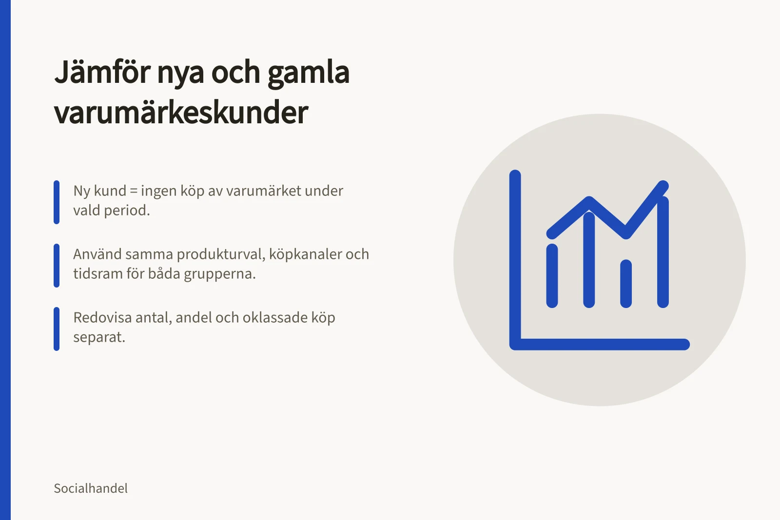 Jämför nya och gamla varumärkeskunder: Ny kund = ingen köp av varumärket under vald period.; Använd samma produkturval, köpkanaler och tidsram för båda grupperna.; Redovisa antal, andel och oklassade köp separat.