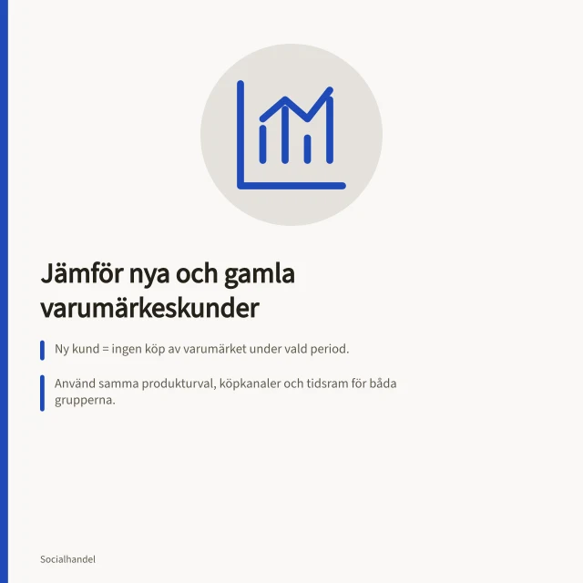 Jämför nya och gamla varumärkeskunder: Ny kund = ingen köp av varumärket under vald period.; Använd samma produkturval, köpkanaler och tidsram för båda grupperna.; Redovisa antal, andel och oklassade köp separat. Jämför nya varumärkeskunder med befintliga köpare