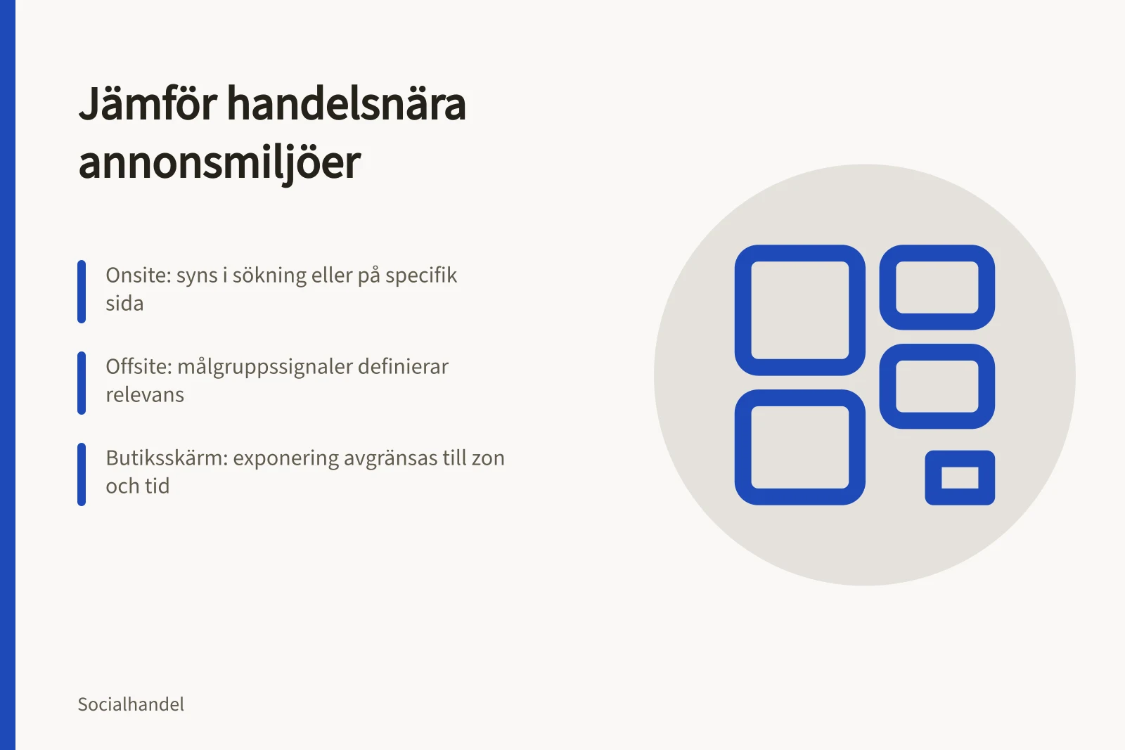Jämför handelsnära annonsmiljöer: Onsite: syns i sökning eller på specifik sida; Offsite: målgruppssignaler definierar relevans; Butiksskärm: exponering avgränsas till zon och tid