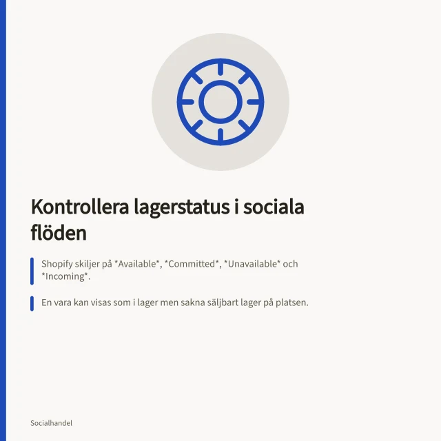 Kontrollera lagerstatus i sociala flöden: Shopify skiljer på *Available*, *Committed*, *Unavailable* och *Incoming*.; En vara kan visas som i lager men sakna säljbart lager på platsen.; TikToks Video Shopping Ads använder *in stock*, *available for order* och *preorder*. Kontrollera lagerstatus i sociala produktflöden