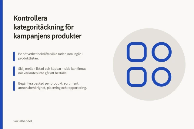 Kontrollera kategoritäckning för kampanjens produkter: Be nätverket bekräfta vilka rader som ingår i produktlistan.; Skilj mellan listad och köpbar – sida kan finnas när varianten inte går att beställa.; Begär fyra besked per produkt: sortiment, annonsbehörighet, placering och rapportering. Kontrollera nätverkets kategoritäckning