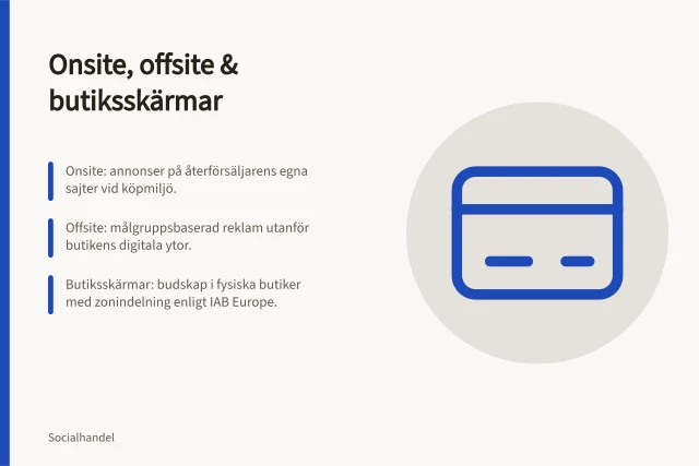 Onsite, offsite & butiksskärmar: Onsite: annonser på återförsäljarens egna sajter vid köpmiljö.; Offsite: målgruppsbaserad reklam utanför butikens digitala ytor.; Butiksskärmar: budskap i fysiska butiker med zonindelning enligt IAB Europe. Onsite, offsite och butiksskärmar