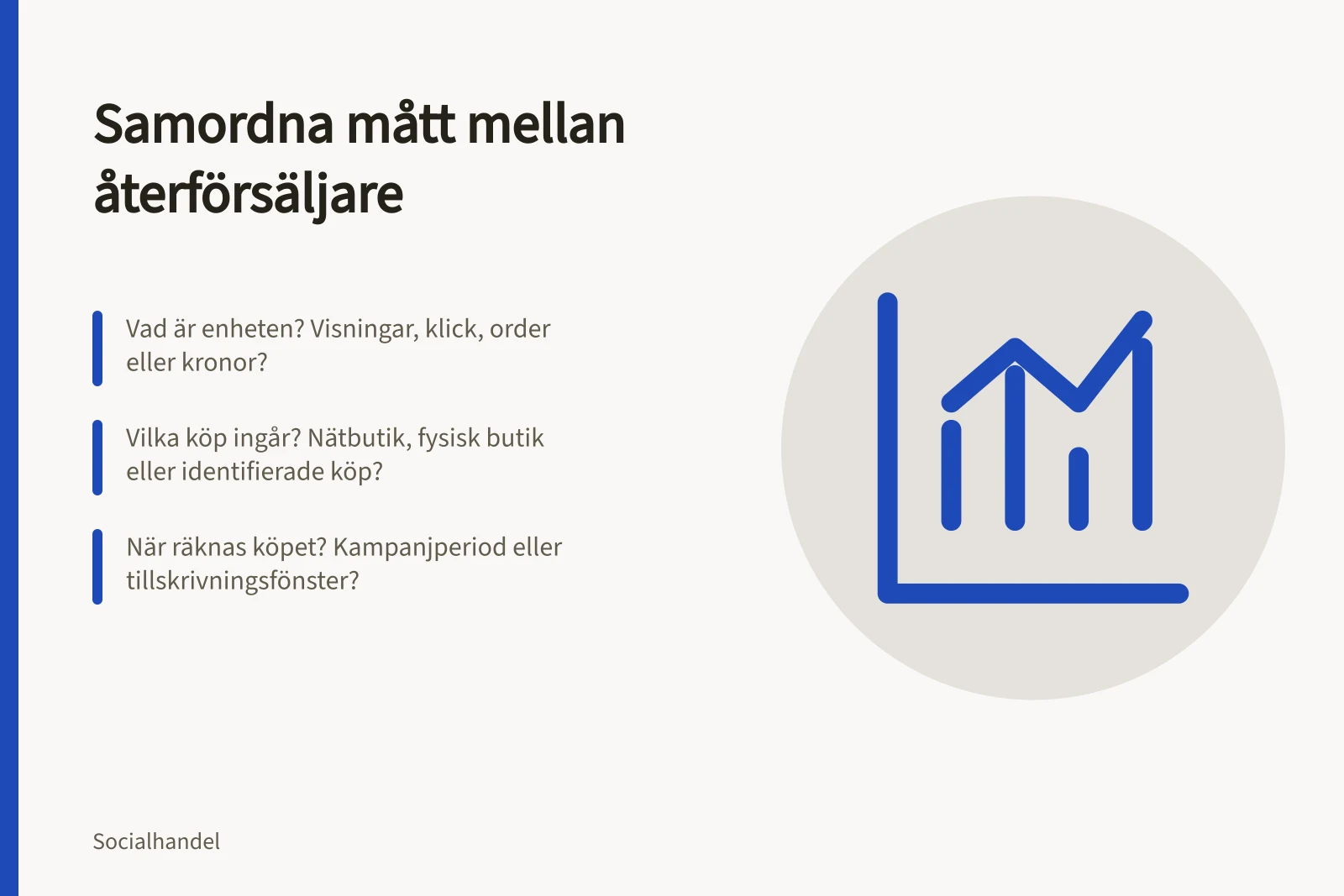 Samordna mått mellan återförsäljare: Vad är enheten? Visningar, klick, order eller kronor?; Vilka köp ingår? Nätbutik, fysisk butik eller identifierade köp?; När räknas köpet? Kampanjperiod eller tillskrivningsfönster?