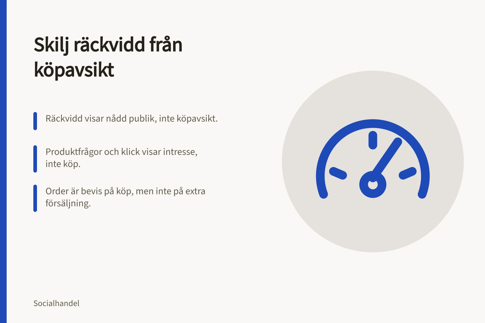Skilj räckvidd från köpavsikt: Räckvidd visar nådd publik, inte köpavsikt.; Produktfrågor och klick visar intresse, inte köp.; Order är bevis på köp, men inte på extra försäljning.