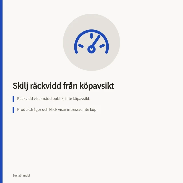 Skilj räckvidd från köpavsikt: Räckvidd visar nådd publik, inte köpavsikt.; Produktfrågor och klick visar intresse, inte köp.; Order är bevis på köp, men inte på extra försäljning. Skilj publikintresse från köpavsikt