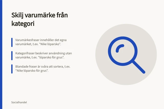 Skilj varumärke från kategori: Varumärkesfraser innehåller det egna varumärket, t.ex. "Nike löparsko".; Kategorifraser beskriver användning utan varumärke, t.ex. "löparsko för grus".; Blandade fraser är svåra att sortera, t.ex. "Nike löparsko för grus". Skilj varumärkessökningar från kategorisökningar