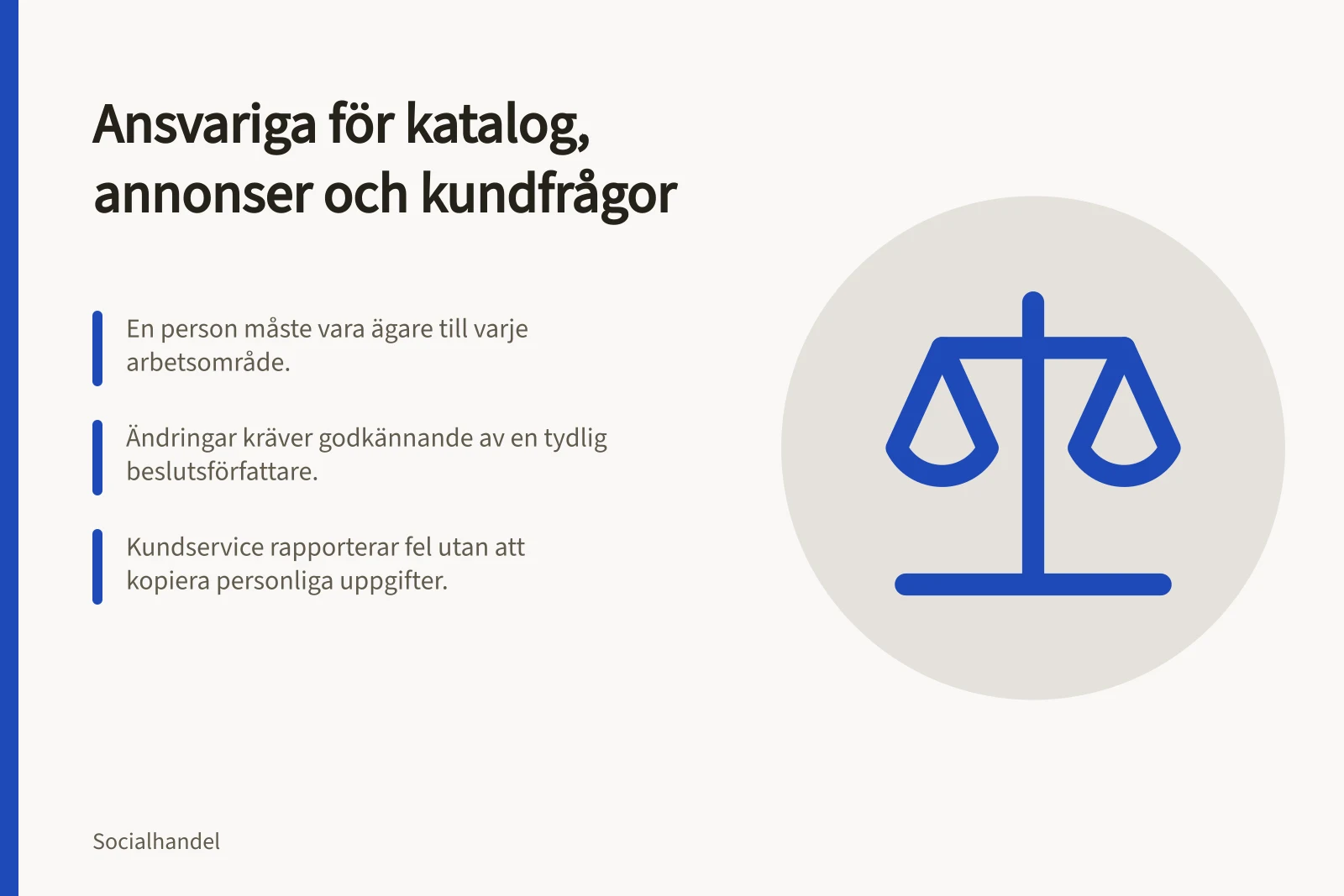 Ansvariga för katalog, annonser och kundfrågor: En person måste vara ägare till varje arbetsområde.; Ändringar kräver godkännande av en tydlig beslutsförfattare.; Kundservice rapporterar fel utan att kopiera personliga uppgifter.